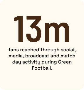 13m fans reached through social, media, broadcast and match day activity during Green Football.